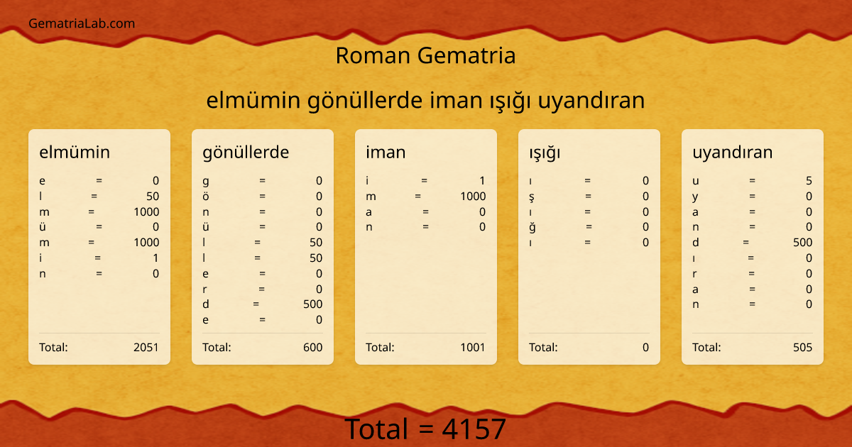 elmümin gönüllerde iman ışığı uyandıran in roman Gematria